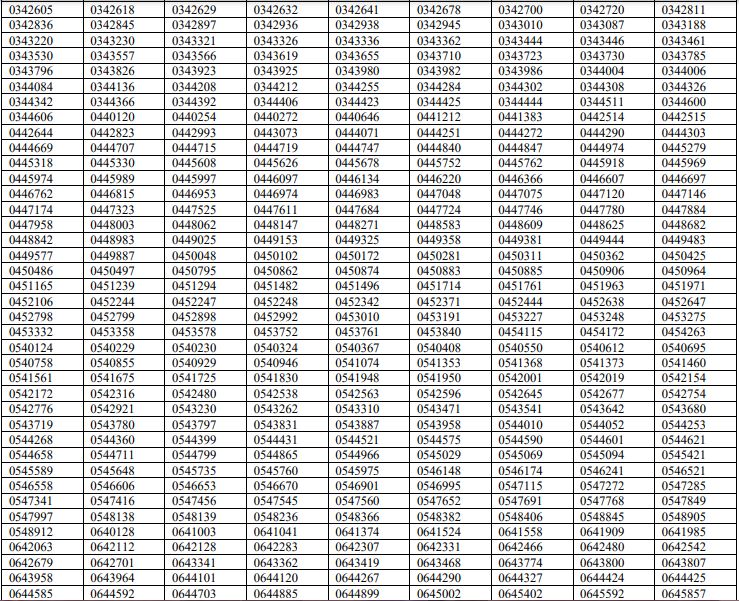 UPSC NDA 2 Result 2021