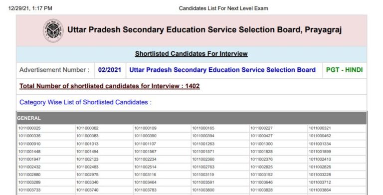 UPSESSB PGT (Hindi) Result 2021