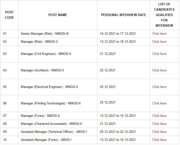 Union Bank SO Interview Date 2021