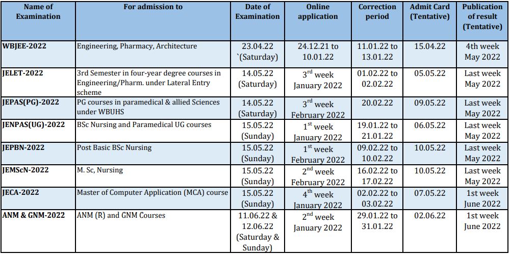 WBJEE Exam Date 2022