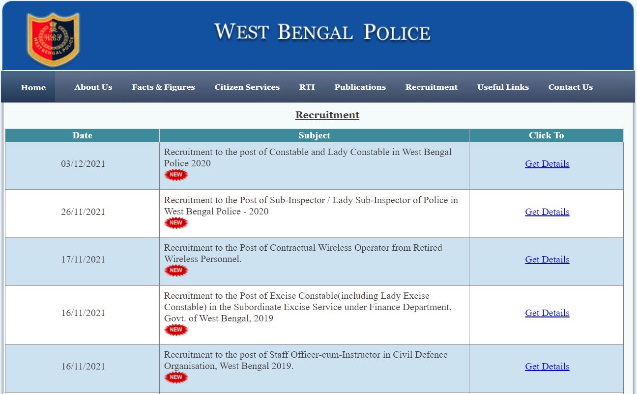  WBP Constable Prelims Results 2021