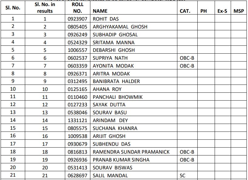 WBPSC Clerkship Typing Test Date 2021