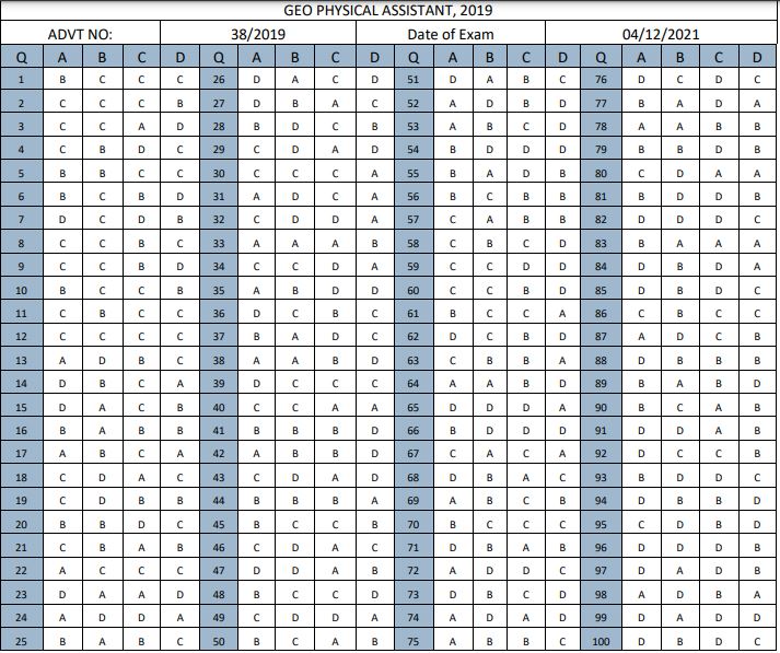 WBPSC Geo Physical Assistant Answer Key 2021