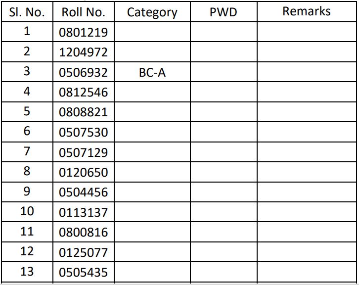 WBPSC Group C Final Result 2021