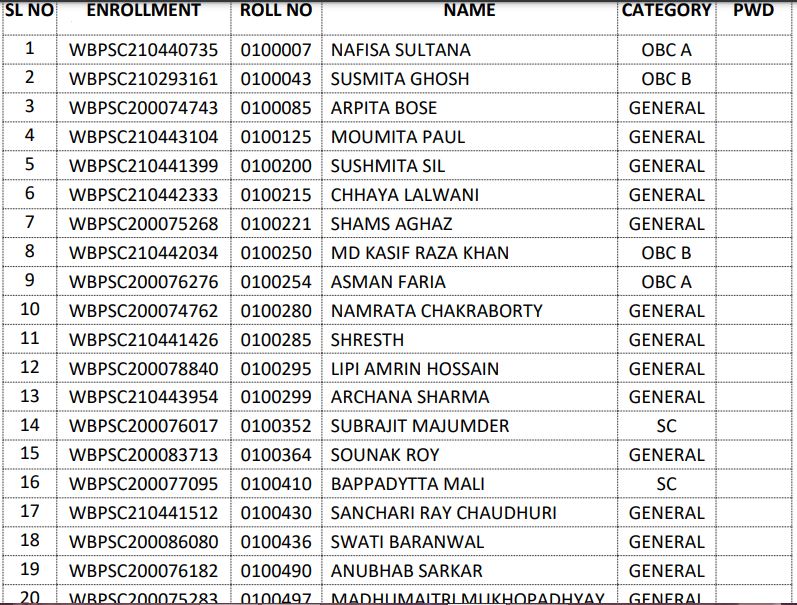 West Bengal Judicial Service Final Result 2021