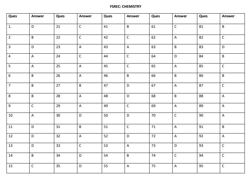 AKTU Assistant Professor Answer Key 2022