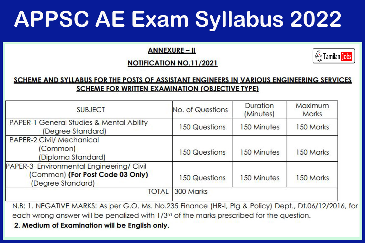 APPSC AE Exam Syllabus 2022