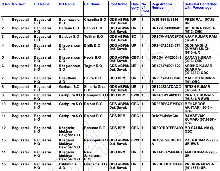 Bihar GDS Result 2021