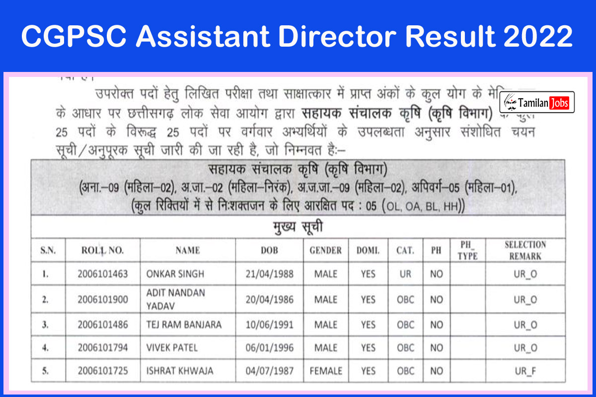 CGPSC Assistant Director Result 2022