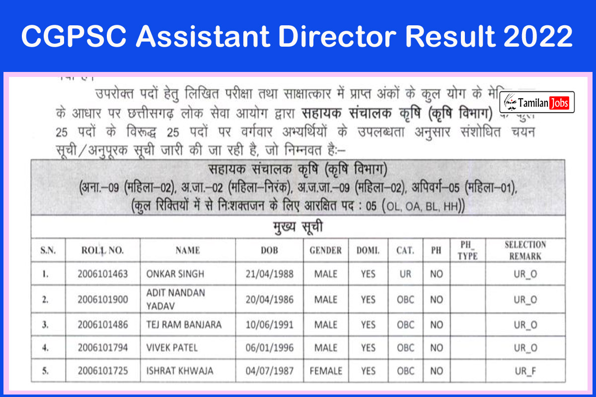 Cgpsc Assistant Director Result 2022