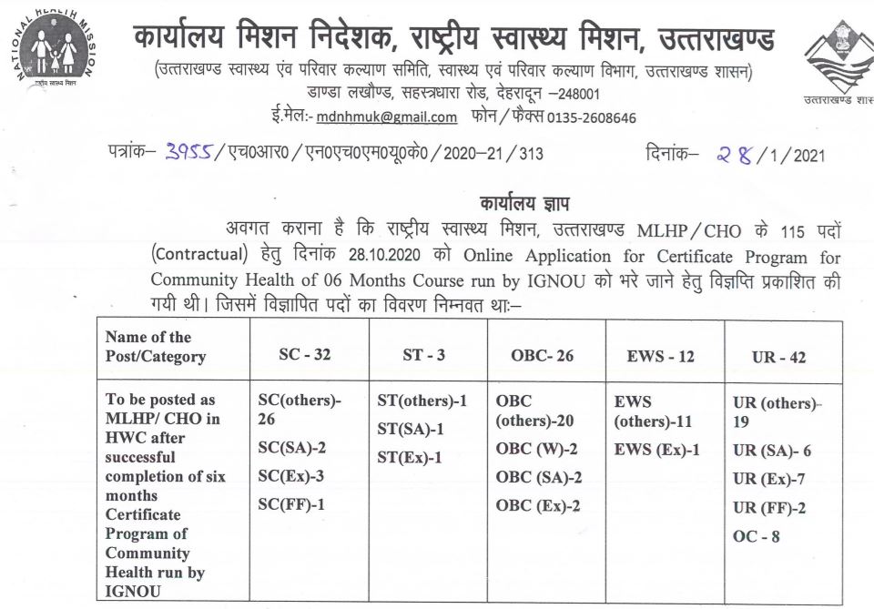 CHO Exam Result 2022