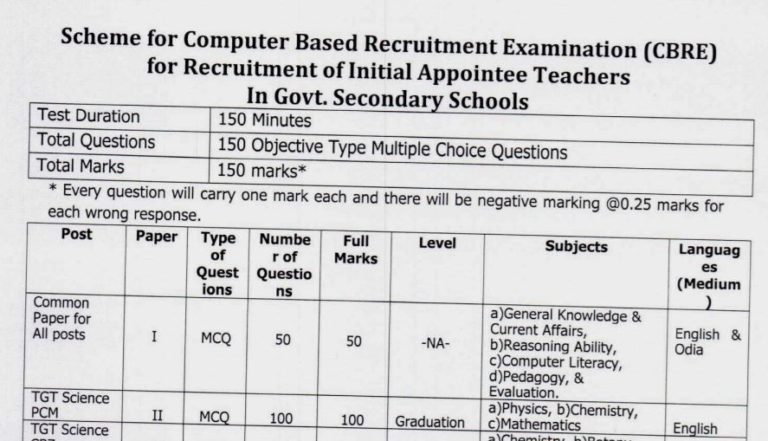 DSE Odisha TGT, Teacher Syllabus 2022