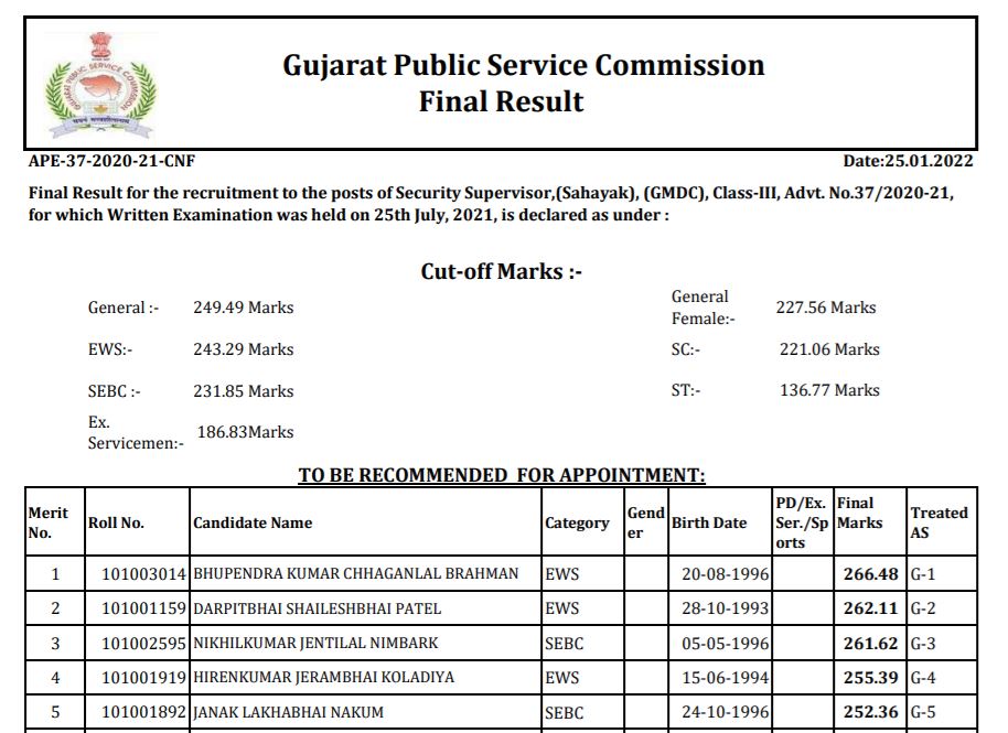 Gpsc Security Supervisor Result 2022 