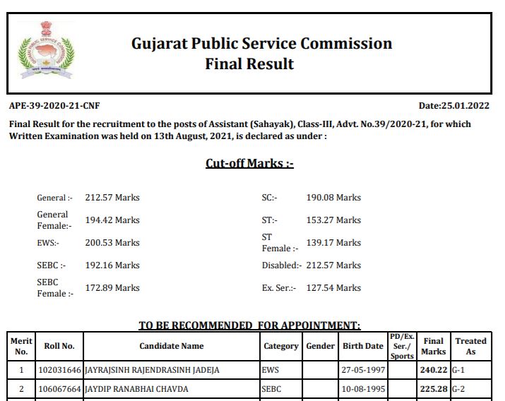 Gujarat GMDC Assistant Sahayak Result 2022
