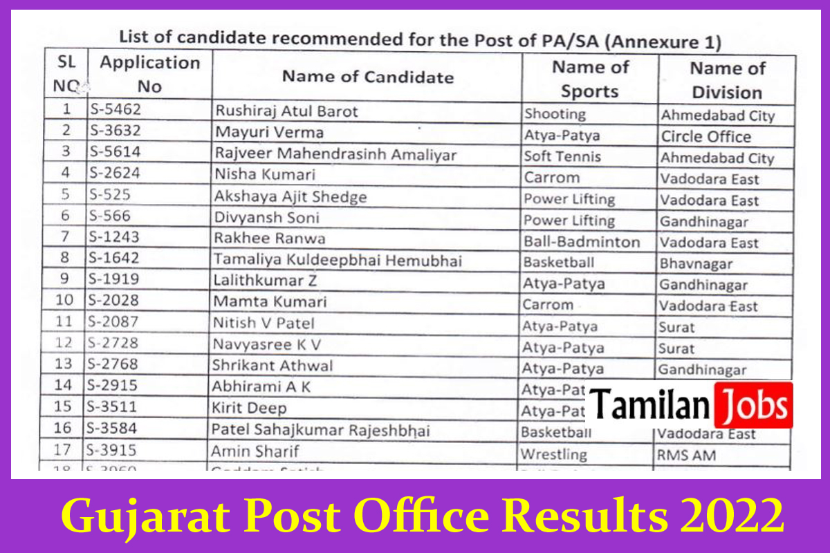 Gujarat Post Office Results 2022 