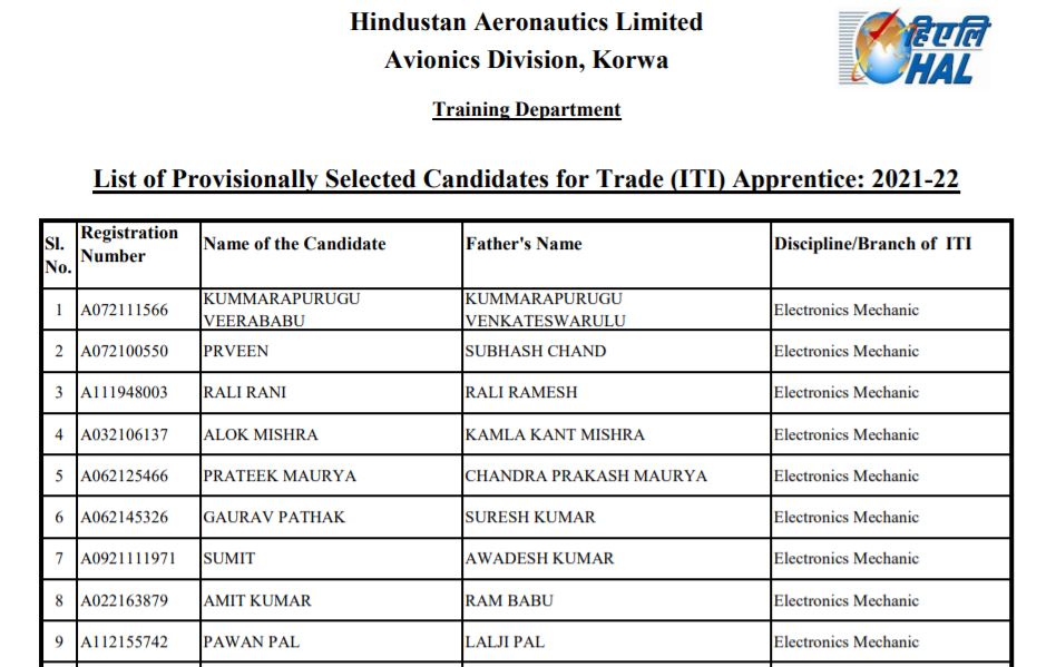 HAL Apprentice Result 2022