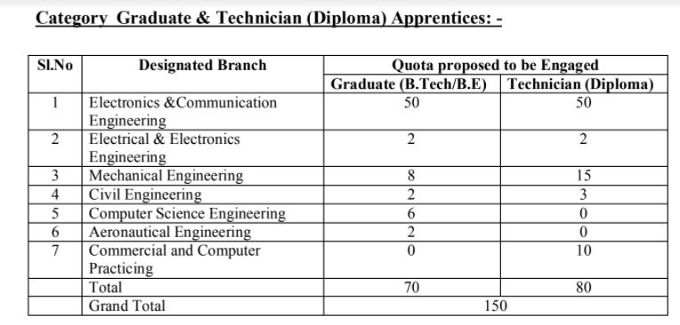 HAL Vacancies