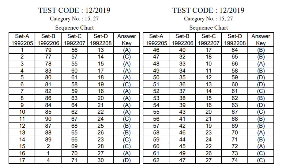 HSSC Instructor Solution Key 2022