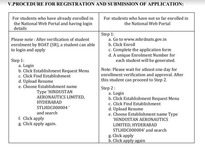 How to apply HAL Notification