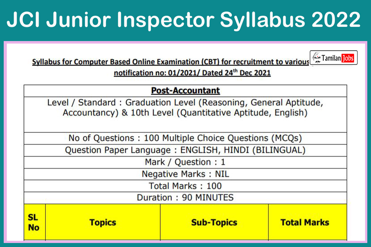 JCI Junior Inspector Syllabus 2022