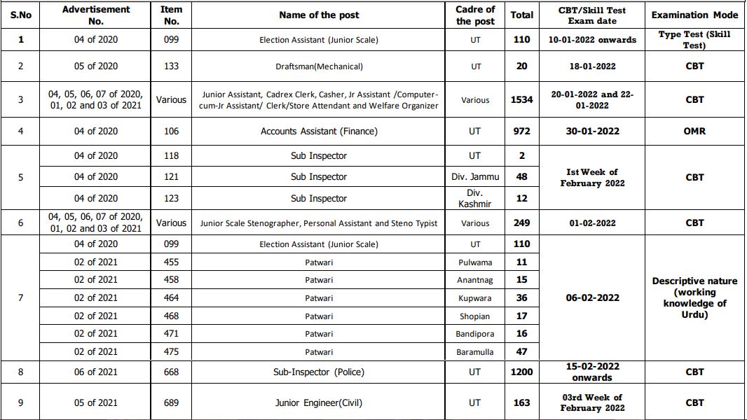 JKSSB Revised Exam Calendar 2022