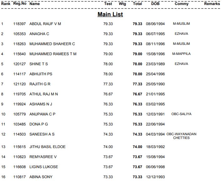 Kerala PSC VEO Result 2022