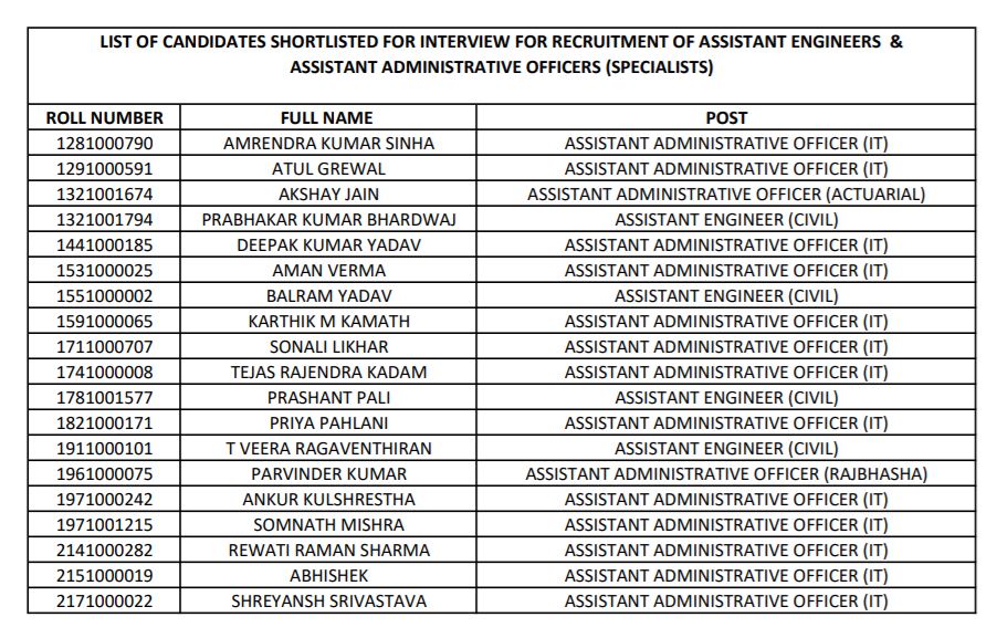 LIC AAO, AE, AA Mains Exam Result 2022