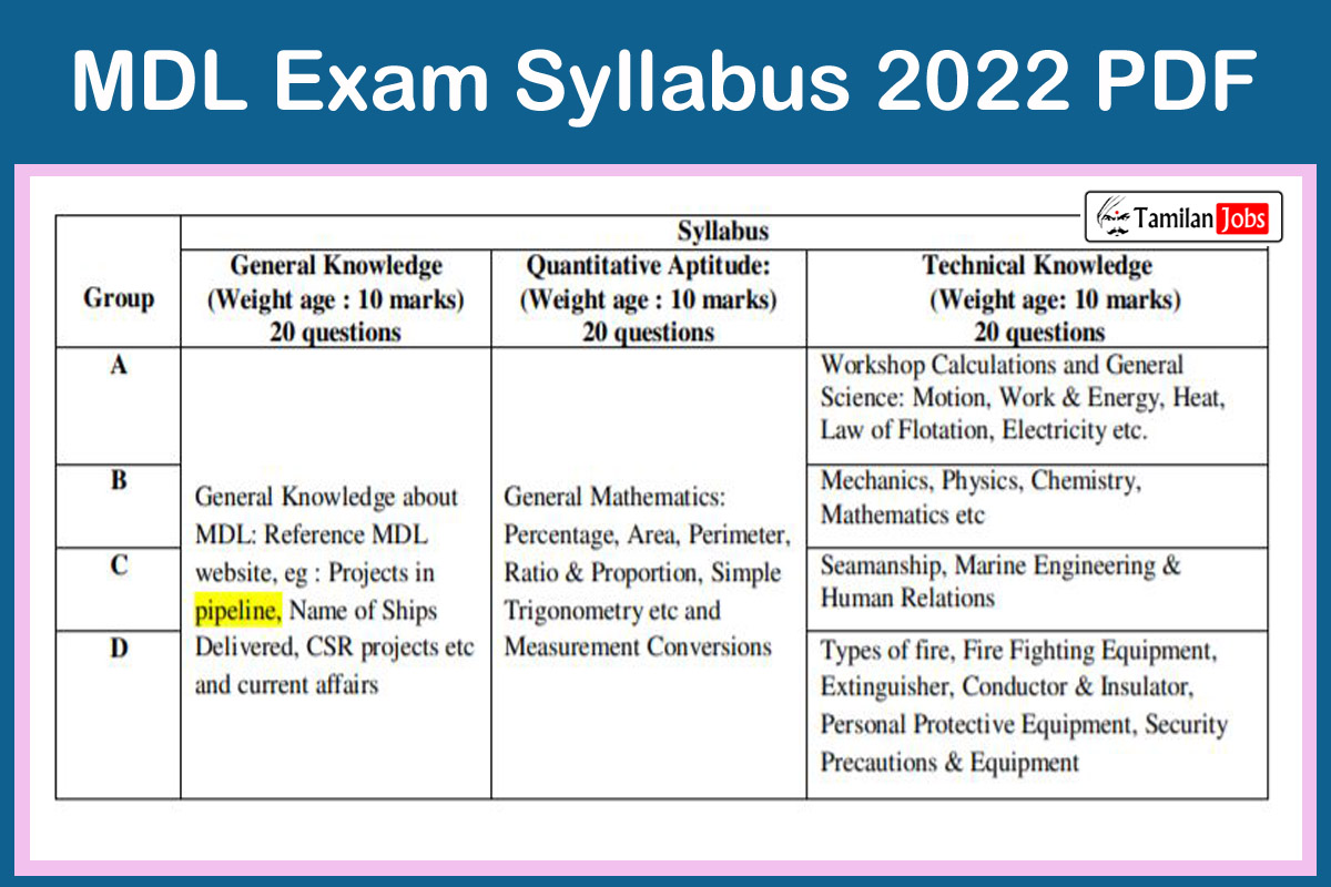 MDL Exam Syllabus 2022 PDF