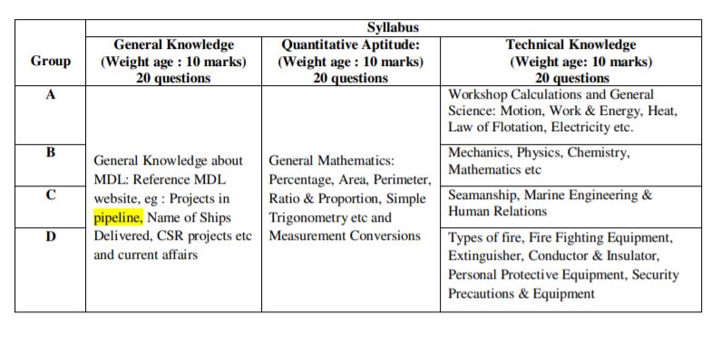 MDL Syllabus 2022 PDF