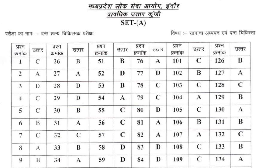 MPPSC Dental Surgeon Answer Key 2022