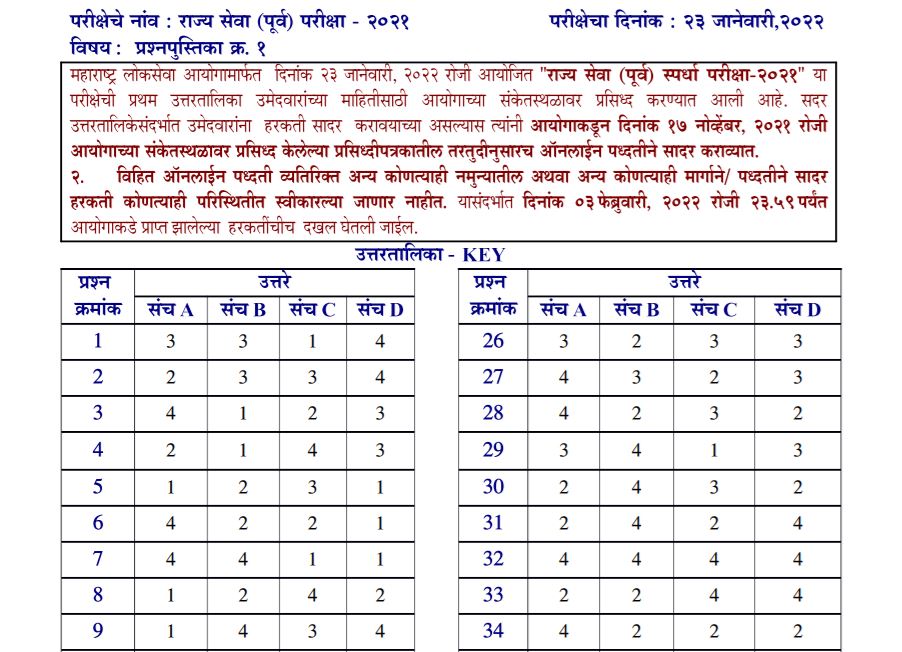 Mpsc State Services Exam Key 2022