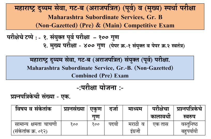 MPSC Subordinate Services Group B Syllabus 2022 PDF