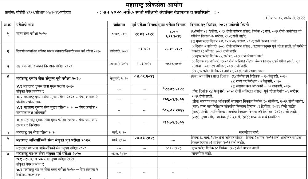 MPSC Time Table 2022