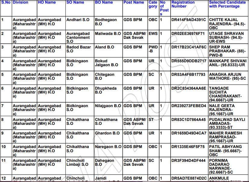 Maharashtra GDS Result 2021