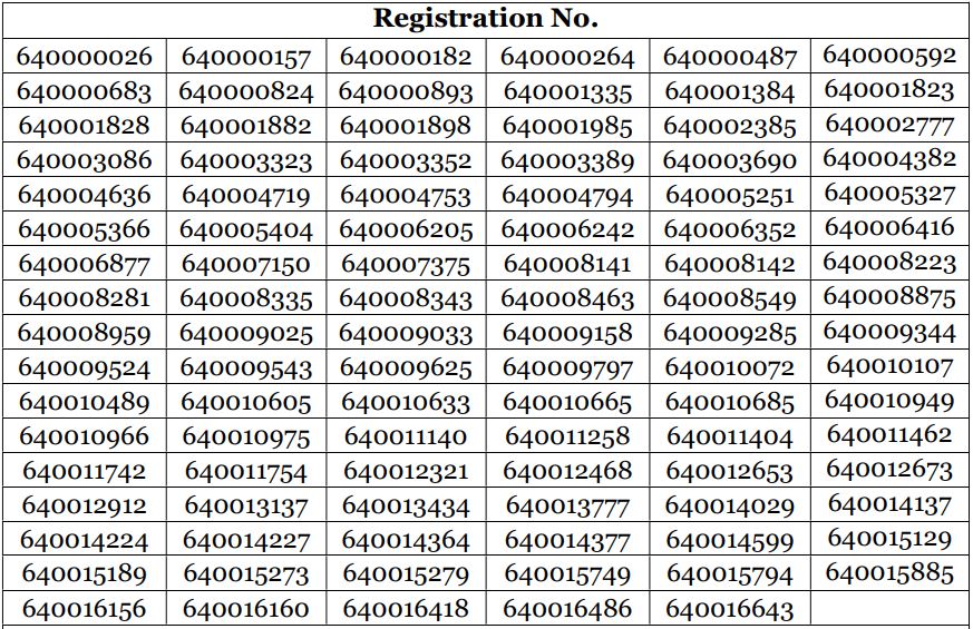 NABARD Grade A, Grade B Mains Result 2022