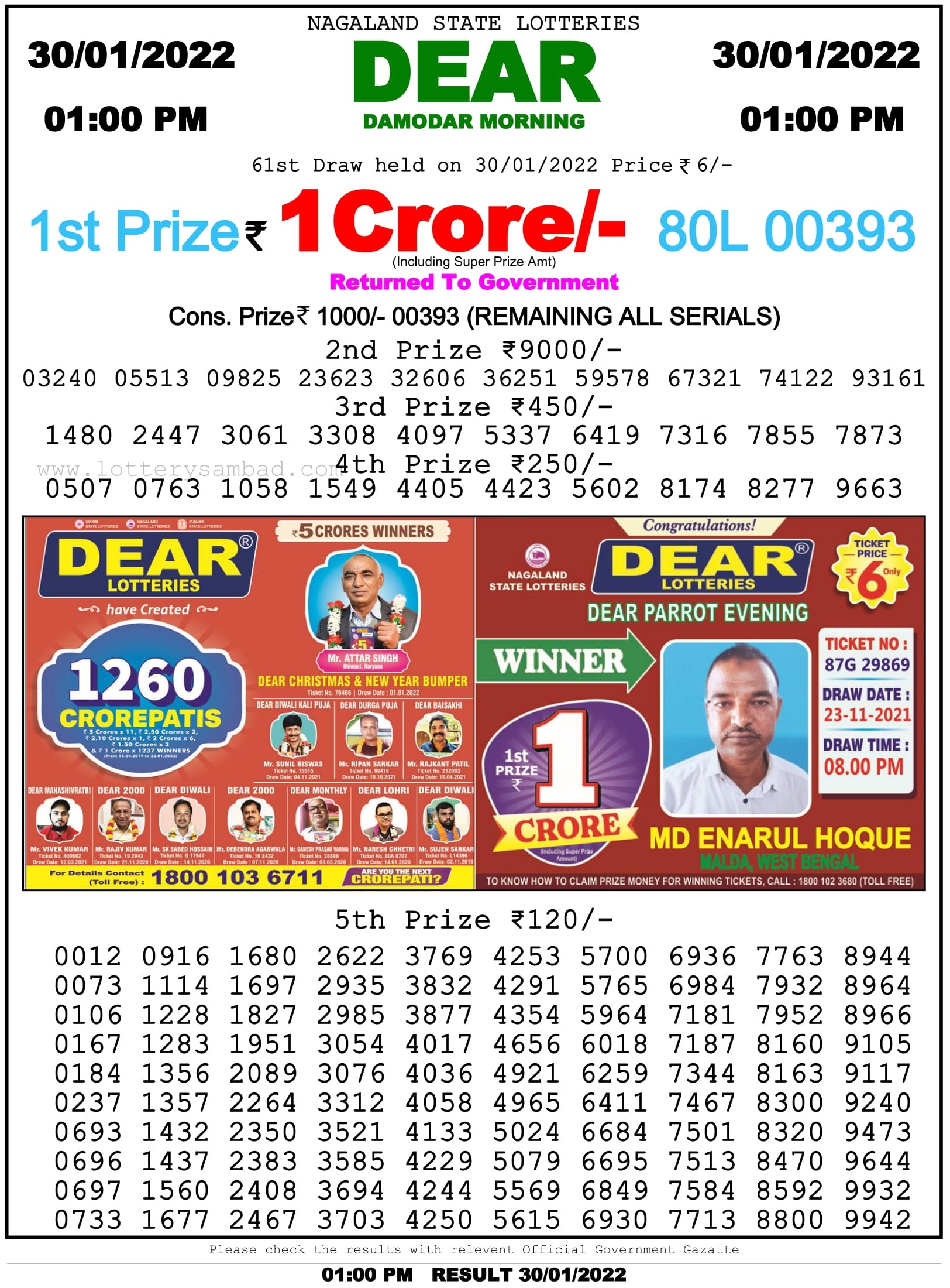 Nagaland State Lottery 1 Pm Result On 30.1.2022