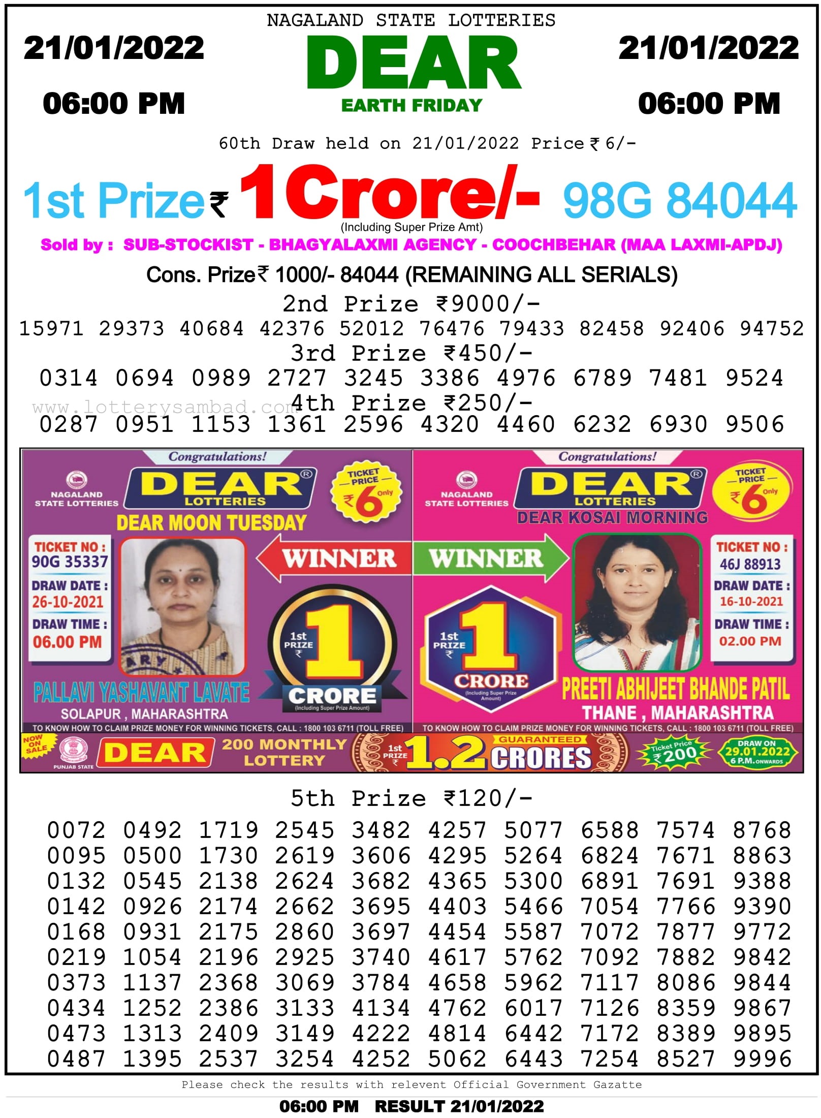 Nagaland State Lottery 6 Pm Result On 21.1.2022