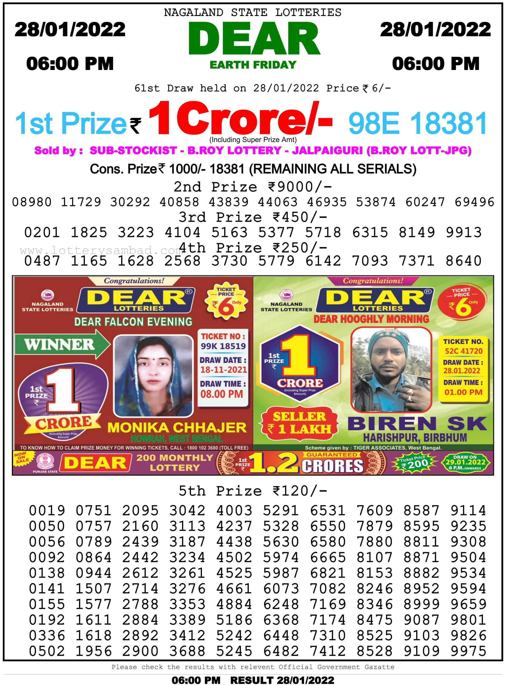 Nagaland State Lottery 6 Pm Result On 28.1.2022