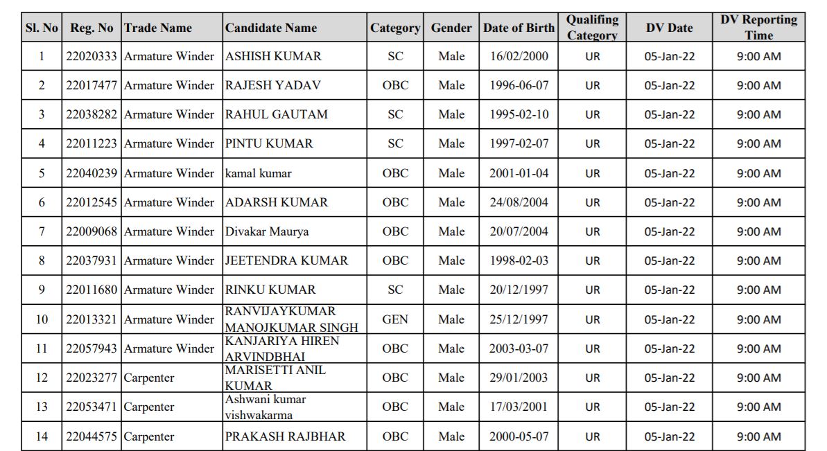 North Central Railway Apprentice Result 2022