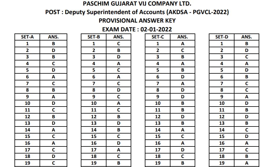 Pgvcl Deputy Superintendent Of Accounts Exam Key 2022