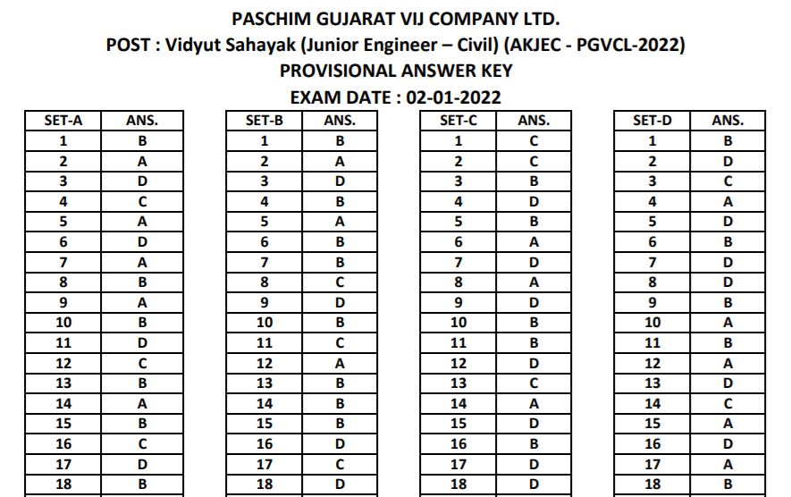 PGVCL Vidhyut Sahayak (Jr. Engineer-Civil) Answer Key 2022