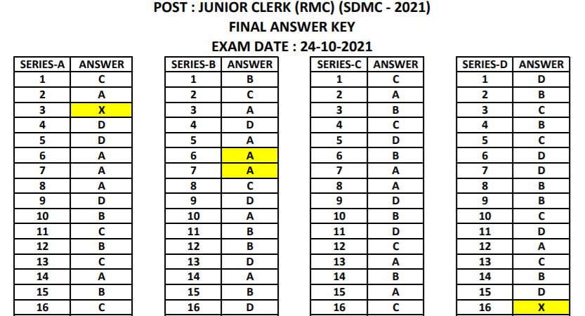 RMC Junior Clerk Final Answer Key 2022