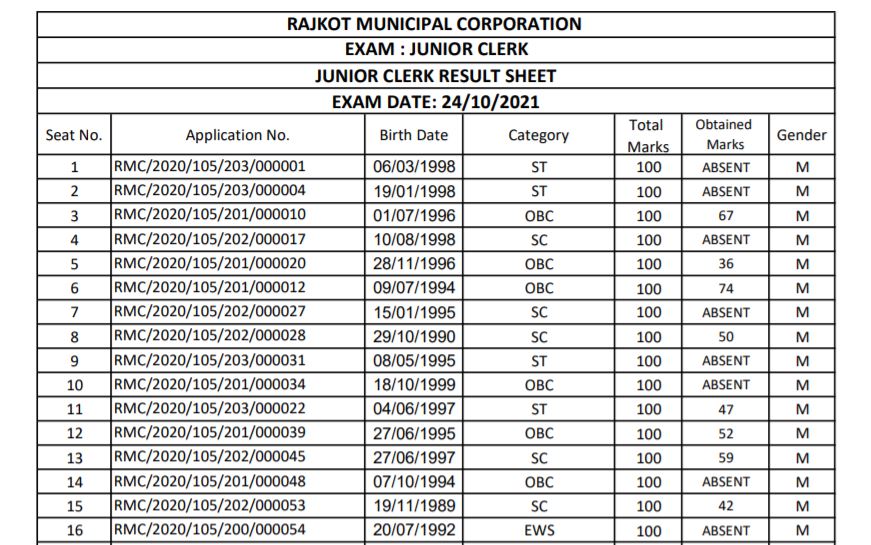 RMC Junior Clerk Result 2022