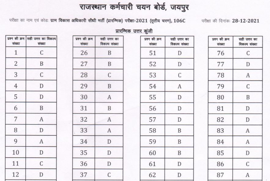 Rsmssb Vdo Exam Answer Key 2022