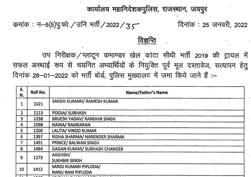 Rajasthan Sports Quota Result 2022