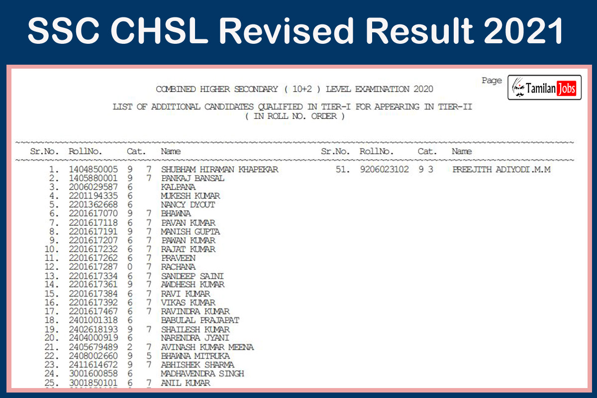 SSC CHSL Revised Result 2021