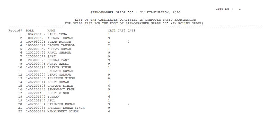 SSC Steno Exam Result 2022