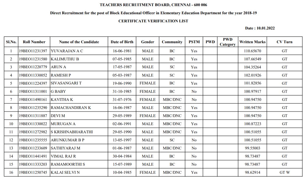 TN TRB Block Educational Officer CV 2022