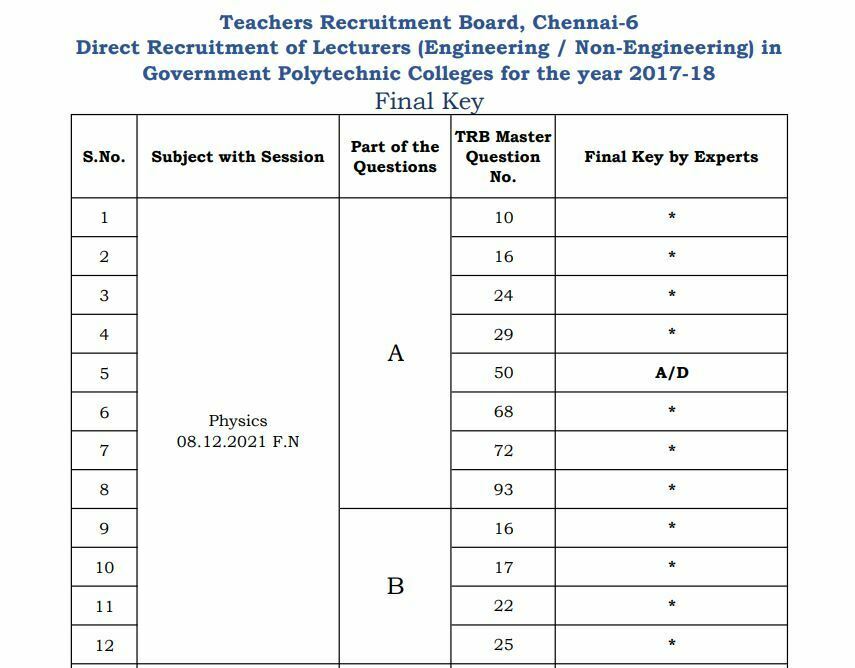 TN TRB Polytechnic Lecturer Final Answer Key 2022