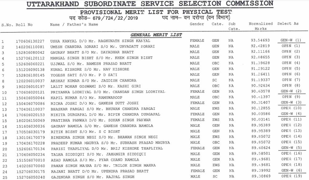 UKSSSC Forester Result 2022